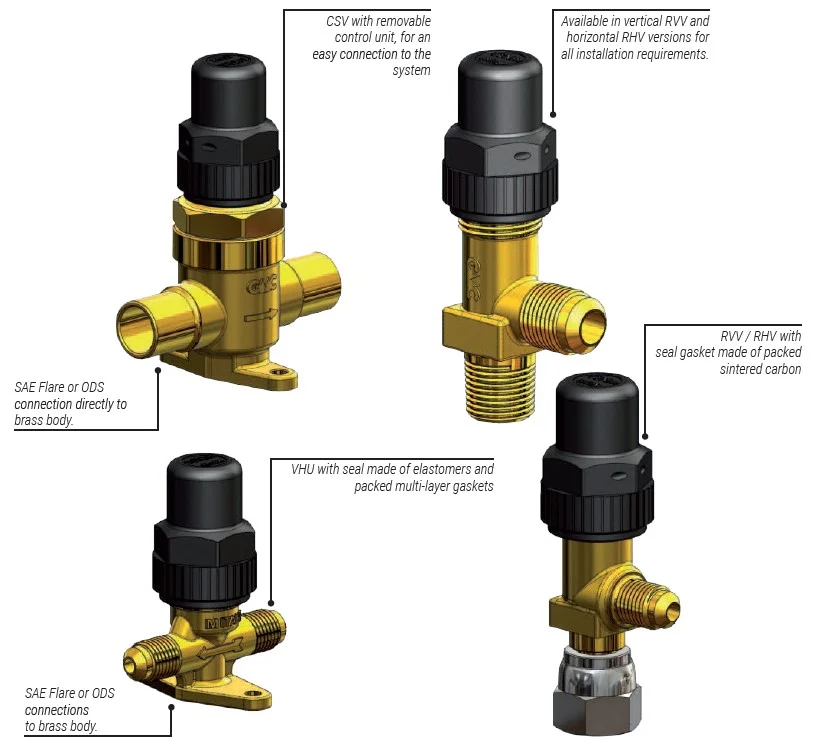 15 - Screw valves