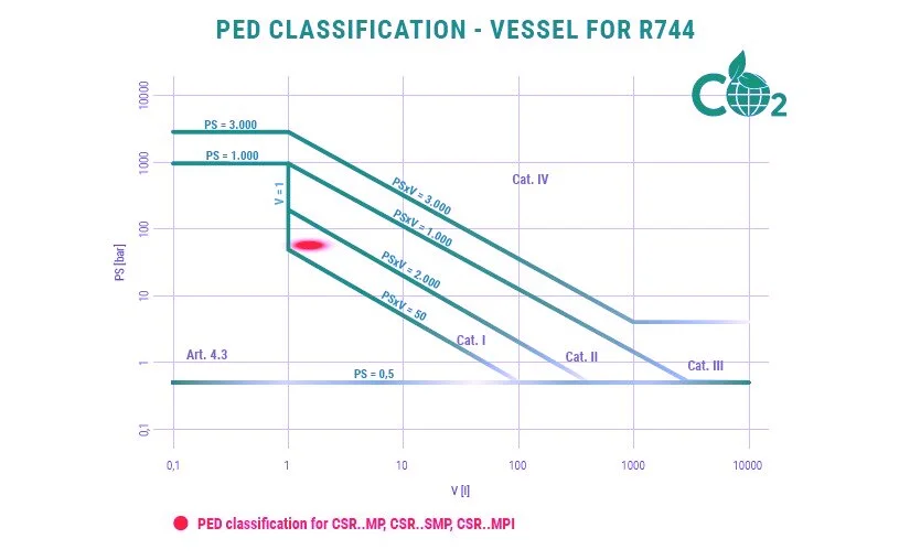 02 - CE PED