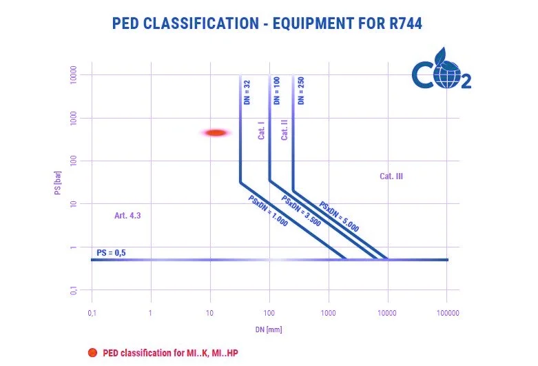 02 - Moisture liquid indicator PED