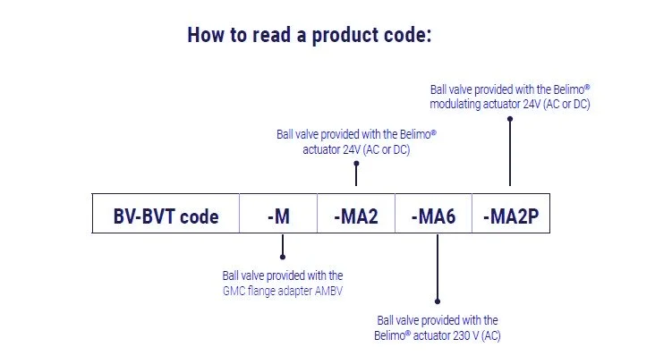 04 - Three way motorized ball valves high pressure table part 1