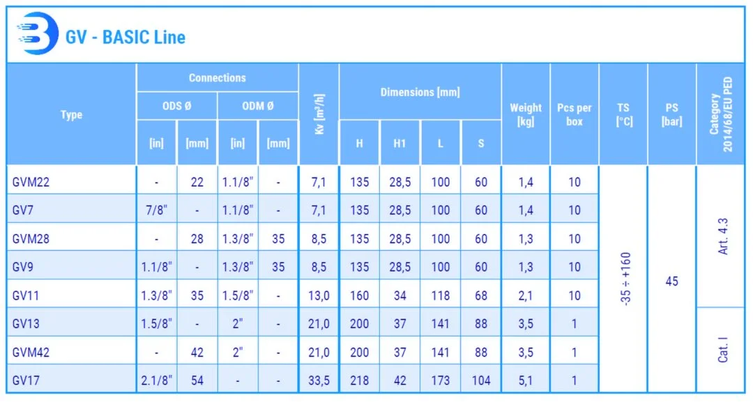 04 - globe valves table