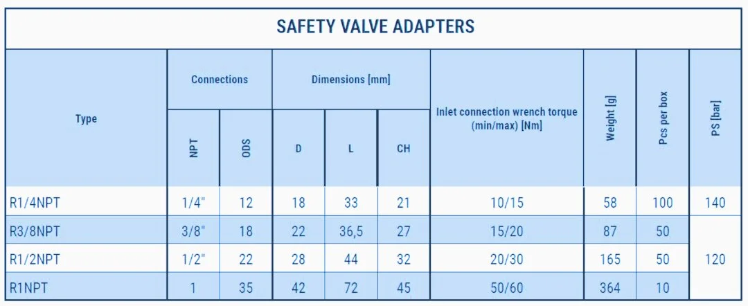 06 - Adapter for safety valve - table