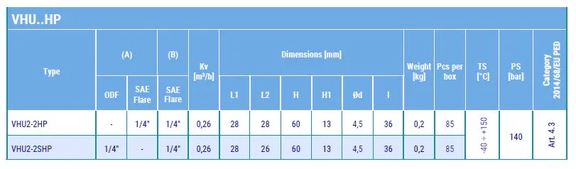 10 - Screw valve VHU table